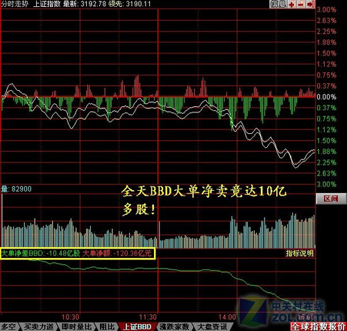 同花顺Level-2独创BBD指标二:巧妙逃顶_软件