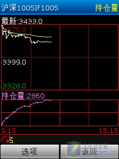 无须升级手机 也能看股指期货实时行情_软件学