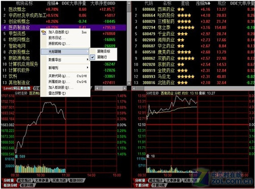 深度分析(Level-2)2010版十大功能分享_软件学