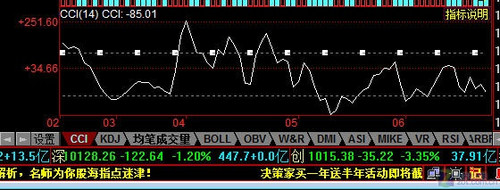 掌握选股技术 在熊市中也能轻松到赚钱_软件学