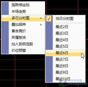 股价曲线如何看?大本赢分时界面详解
