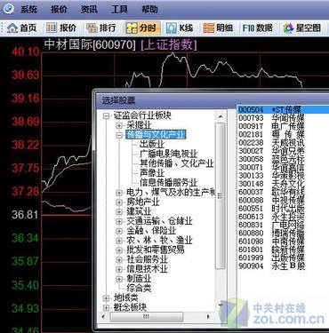 股价曲线如何看?大本赢分时界面详解_软件学