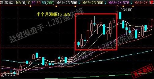 盯盘实战系列八:主力重仓潜黑马选股法_软件学