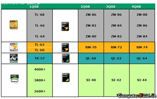 AMD�ʼǱ�·��ͼƷ���ͺ�ȫ�淭��