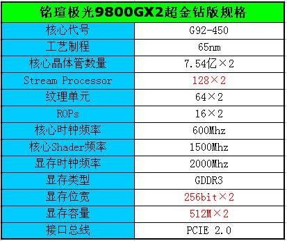 ǿ˫Կu9800GX2ȫ򷢲
