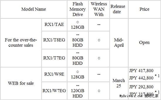 ֥ʼǱ䱸128GB̬Ӳ