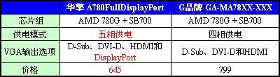 780G˭ǿ������780G���Ч������ǿ��