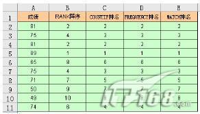 OfficeExcelɡʹйʽЧ