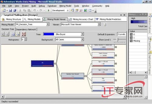 使用SQL Server 2008进行预测分析_软件学园