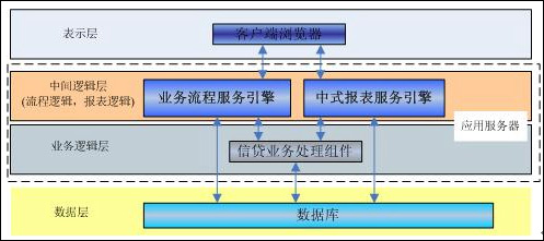 银行信贷流程系统解决方案