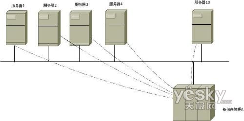 细述银兴科技备份容灾系统总体设计方案_商用