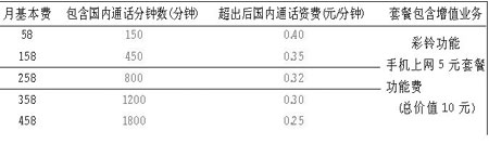 �Ƽ�ʱ��_�Ϻ��ƶ����Ѳ˵�ȫ������ �����ƶ������¸���