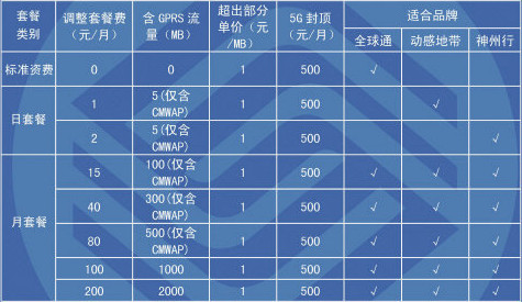 Ƽʱ_㶫ƶȫϵֻʷ 100MB15Ԫ