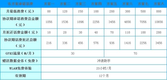 北京移动推WiFi智能机套餐:iPhone 4入网送