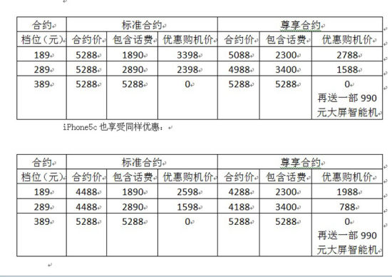 ���Ű�iPhon5s/5c��׼��Լ��������Լ