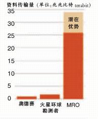 新京报:美火星勘测器入轨寻水(多图)
