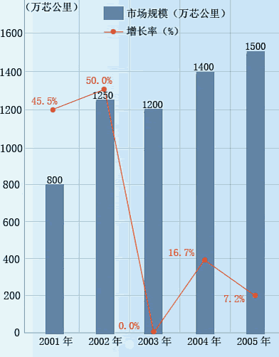 �����г������ů�¼������������