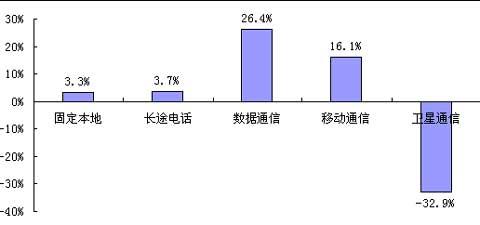 ͨǰʴ26%