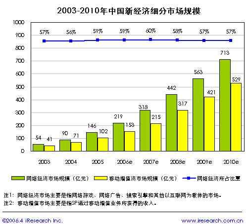 中国银行收入证明模板_中国收入最多的企业(2)