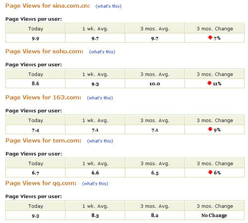 web1.0和2.0都要靠用户活跃取胜
