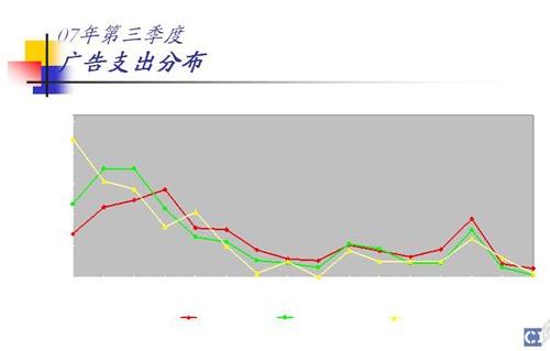 07��3�����������������飺���֧���ֲ�