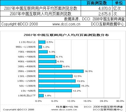 页面置换算法_人均浏览页面的算法
