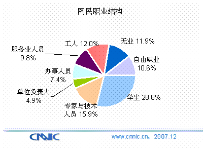 单位性质