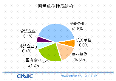 单位性质