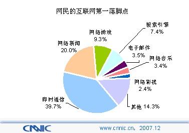 第21次互联网调查报告:网络应用情况_互联网