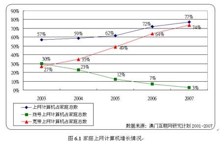 澳门人口总数_澳门人口总数突破65万(2)