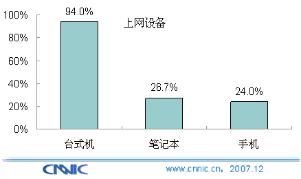 豸