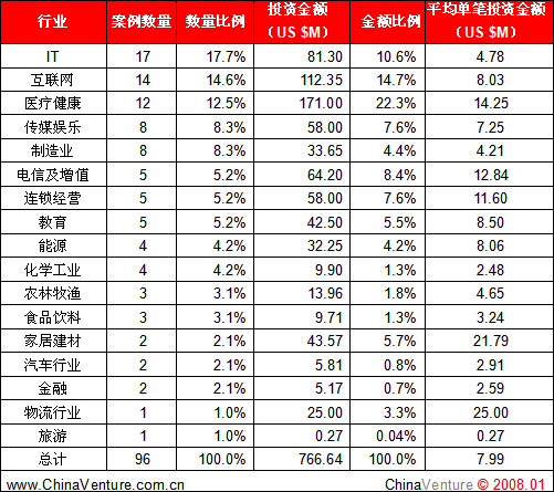 2.2.�ȵ���ҵ����