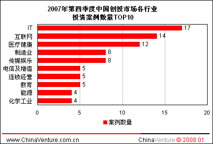 2.2.�ȵ���ҵ����