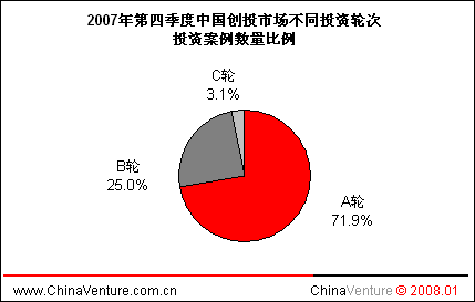 4.Ͷ���ִη���