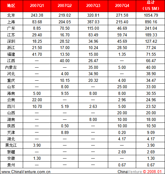 5.Ͷ���������