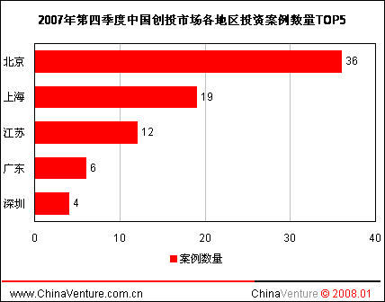 5.Ͷ���������