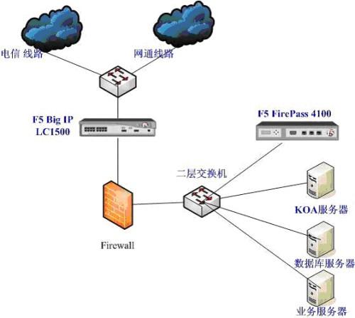 重庆龙湖地产如何实现SSL VPN远程接入_互联