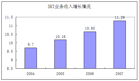 怪物猎人3g封面怪物_3g业务收入(3)