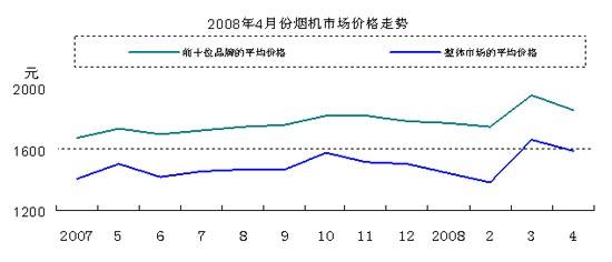 节前烟机市场销量价格双双下降