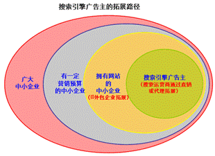 电脑报:百度遭遇三大发展拐点