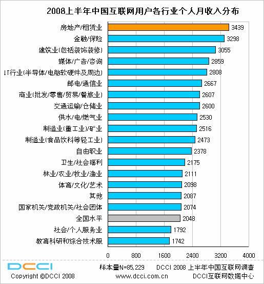 中国银行收入证明模板_中国 月收入