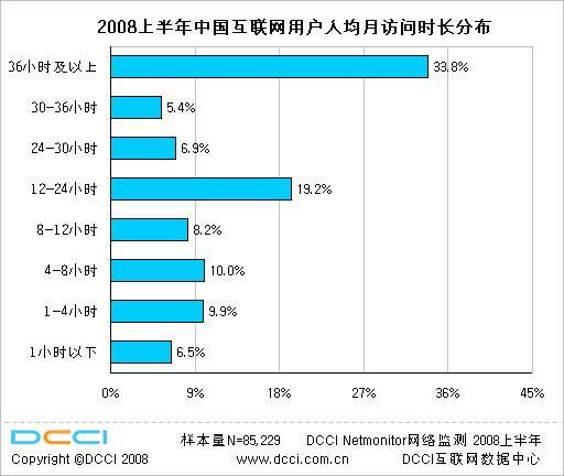 人均访问_世界人均gdp排名(3)