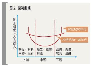 知识力密集型企业急先锋