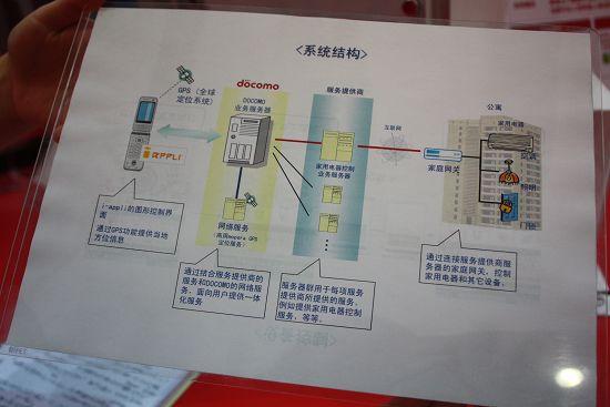 通信展最具实用价值手机应用一览(组图)