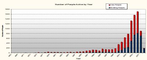 ұ棺4Gר弰3ײ㼼ר̬