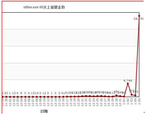 视频播放软件暴风影音内嵌网页被植入木马