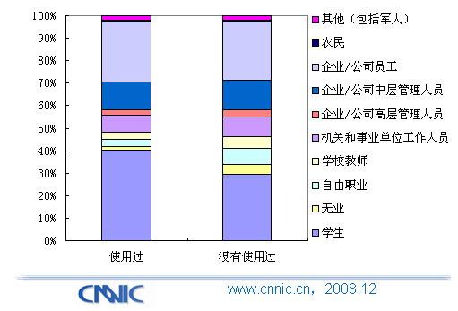中国手机媒体报告:手机小说用户特征