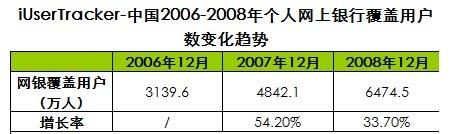 iUserTracker-й2006-2008иû仯