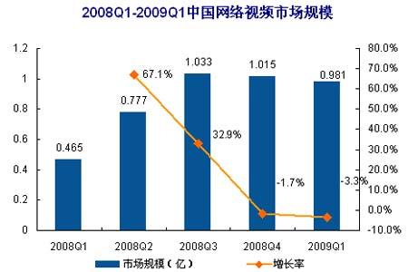 收入证明_一季度先进收入(2)