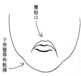 八卦命理:女人面相之不利的嘴型(图)